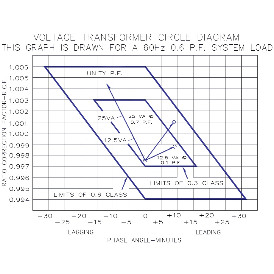 475-288 ITI Circle Diagram.jpg