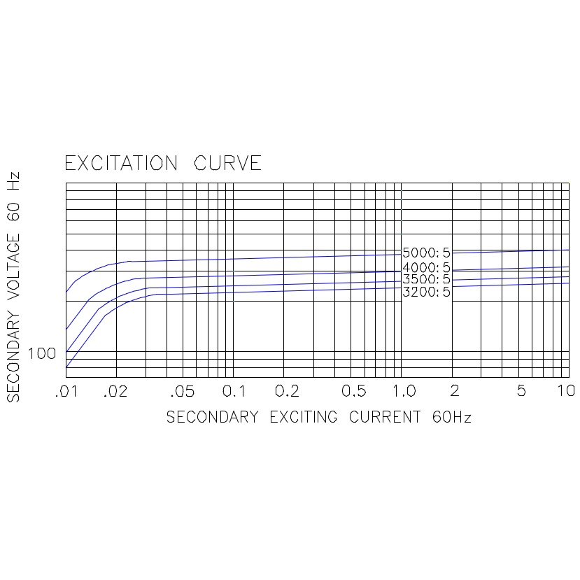135-502 ITI Excitation Curve.jpg