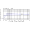 135-502 ITI Excitation Curve.jpg