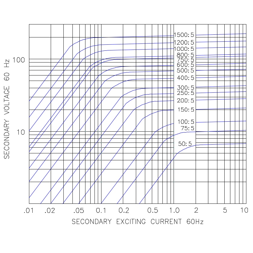 135-801 ITI Excitation Curve.jpg