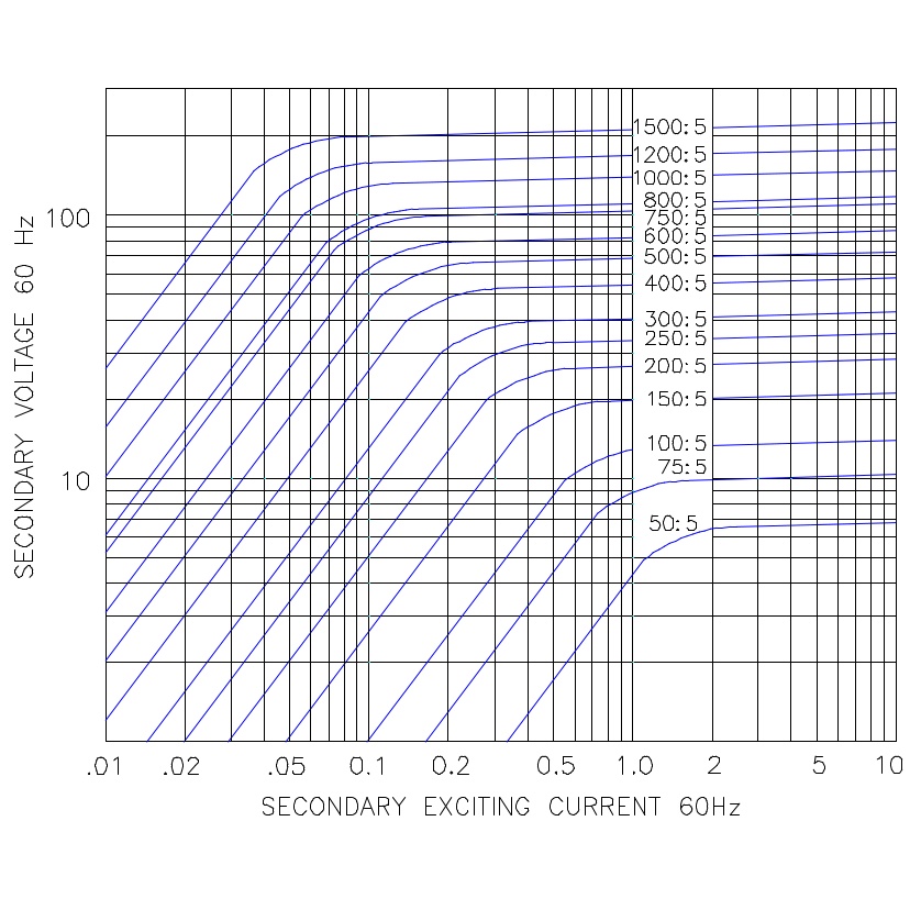 135-801 ITI