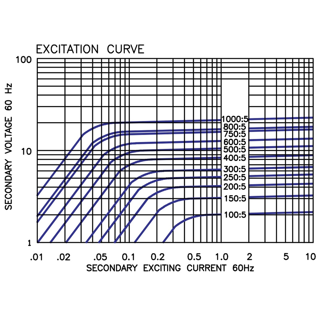 582-SD-37217 ITI Excitation Curve.jpg