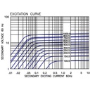 582-SD-37217 ITI Excitation Curve.jpg