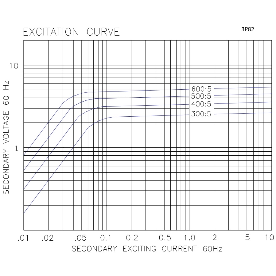 3P82-301 ITI.jpg