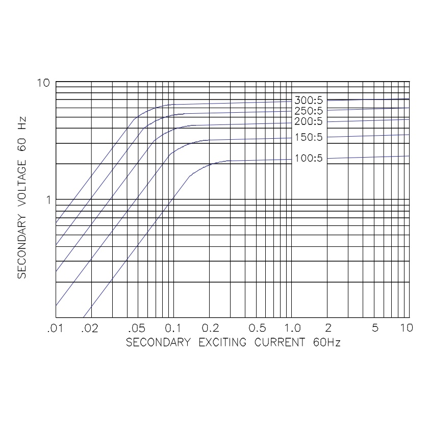 3P84-201 ITI Excitation Curve.jpg