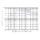 3P84-201 ITI Excitation Curve.jpg