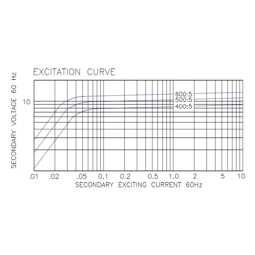 3P84-401 ITI Excitation Curve.jpg