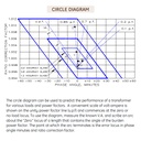 PTG3-2-60-422FF_ITI_circle_diagram.jpg