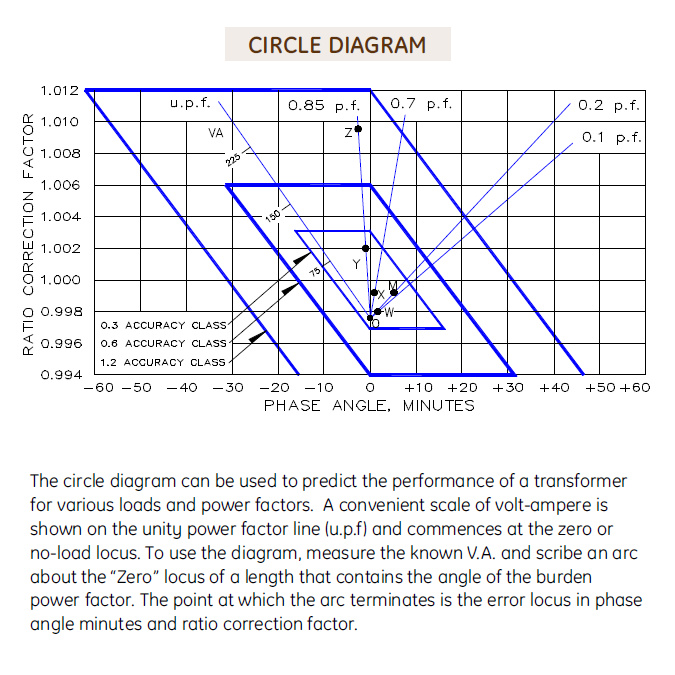 PTG3-2-60-SD03221FFE_ITI_circle_diagram.jpg
