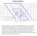 PTW3-2-60-422FF_ITI_Circle_Diagram.jpg