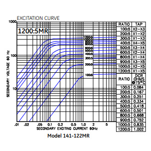 141-122MR_ITI_excitation_curve.jpg