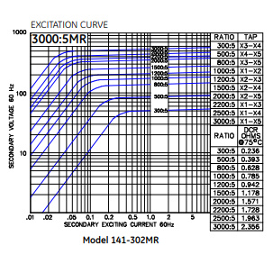 141-302MR_ITI_excitation_curve.jpg