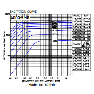 141-402MR_ITI_excitation_curve.jpg