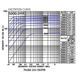 141-502MR_ITI_excitation_curve.jpg