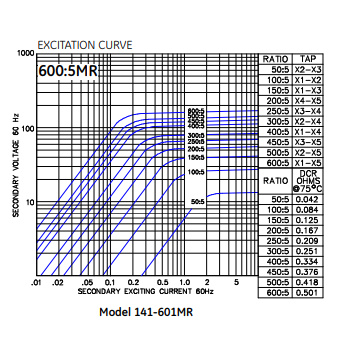 141-601MR_ITI_excitation_curve.jpg