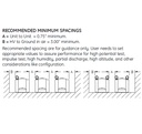 PTG3-1-60-422F_ITI_recommended_minimum_spacing.jpg