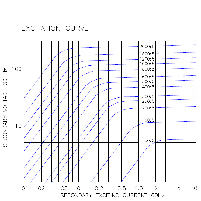 141_by_ITI_Excitation_Curve_1.jpg