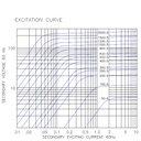 141_by_ITI_Excitation_Curve_1.jpg