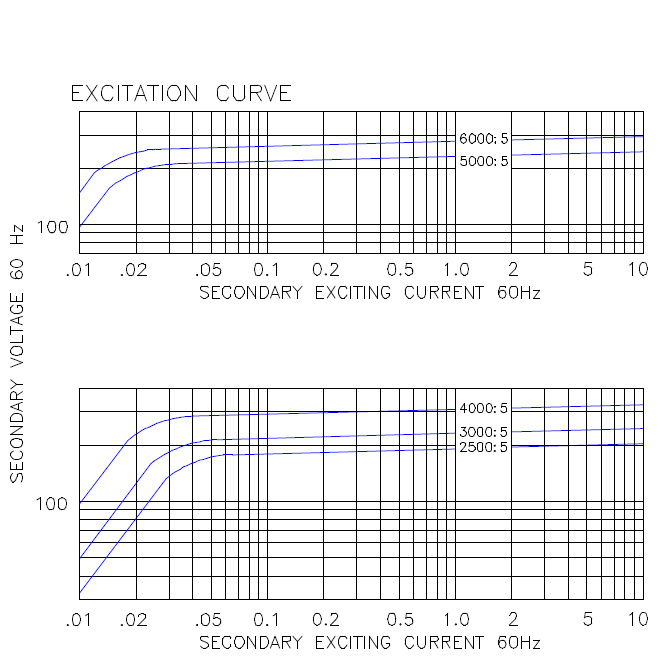 141_by_ITI_Excitation_Curve_2.jpg