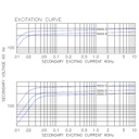 141_by_ITI_Excitation_Curve_2.jpg