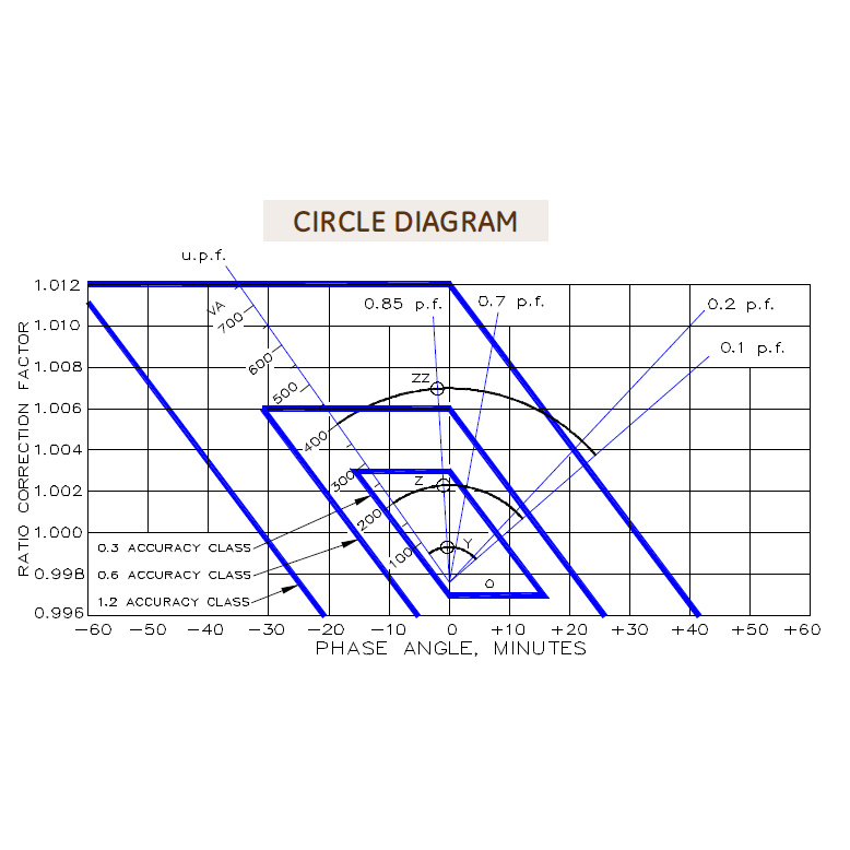 PTG5-2-110_Circle_Diagram_by_ITI.jpg
