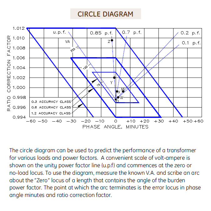 PTG3-2-60-242FF_ITI_circle_diagram.jpg